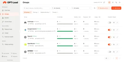 Groups list showing channels, connection types, model counts and credential health