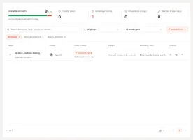 Monitor health page with available, cooling and blacklisted credentials