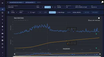 Daily Stars Explorer main screenshot showing star history