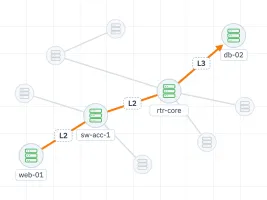 Network path trace showing L2 and L3 hops between web-01 and db-02