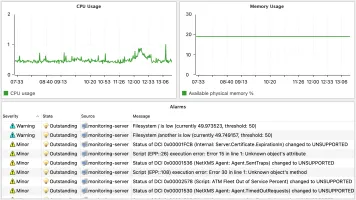 AI-generated dashboard with CPU and memory line charts and alarm viewer