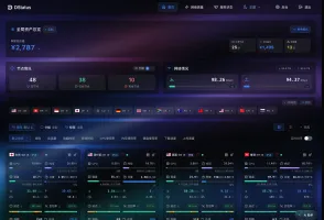 Panel homepage showing asset overview, node status, network quality and node cards