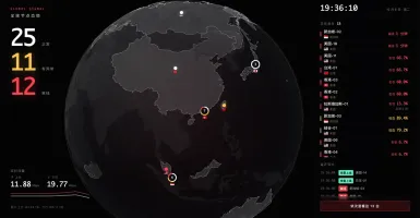Orbit 3D globe dashboard with node distribution and anomaly list