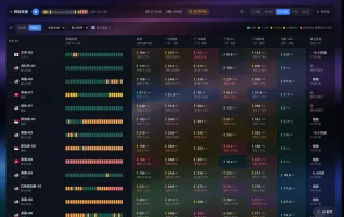Network quality board showing 24-hour per-node trends and three-carrier latency/packet loss