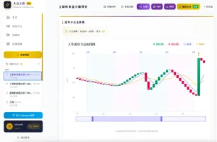 Life K-line chart visualization