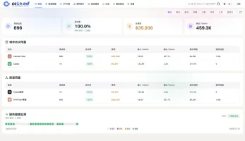 ccLoad admin dashboard showing statistics and cost accounting