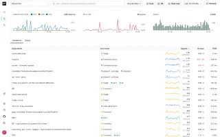 Trace explorer with filters for service, duration, status, and latency charts
