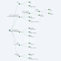Grammar relation graph