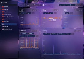 History Charts showing historical metrics data
