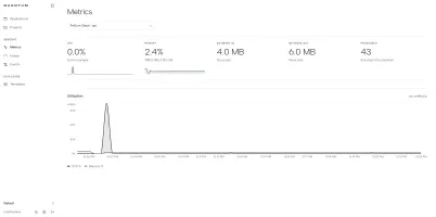 Container metrics showing CPU, memory, network, and processes