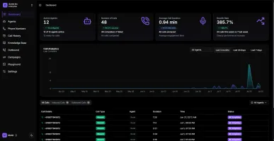 QuickVoice console dashboard preview