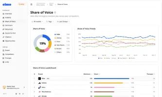 Competitor share of voice leaderboard and trend over time