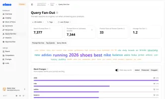 Web searches AI engines ran while grounding answers to tracked prompts