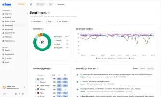 Sentiment score, trends against competitors, sentiment by model, and the passages behind it