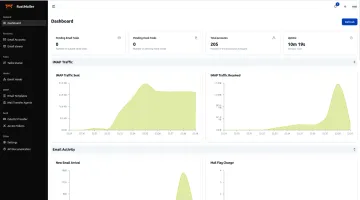 RustMailer web UI dashboard showing email accounts and sync status