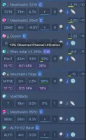 Channel utilization display next to node names