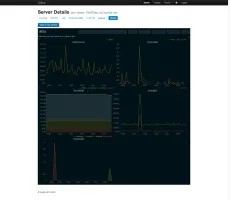 Collins asset graphs/trending tab