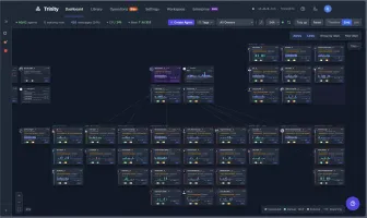 Grid view showing the fleet as departments with reporting lines