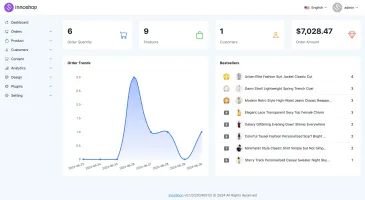 InnoShop admin panel dashboard