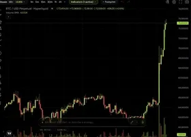 User drawing a trendline across candles on the chart