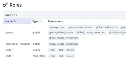 Access control interface in light theme