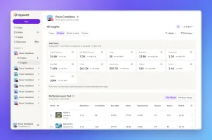 Channel insights compared with the previous period