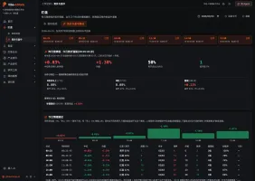 Live monitoring - auction & intraday: yesterday's limit-up auction strength, 6 timepoint sentiment path