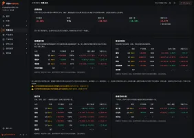 Trading journal - records: grouped win-rates by sentiment, tier, strategy, plan adherence
