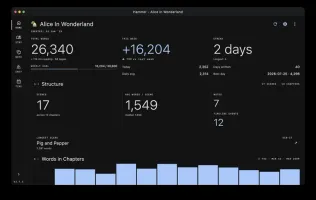 Writing activity dashboard with word counts, goals, and streak heat map
