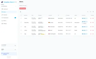 Combined multi-instance alerts view
