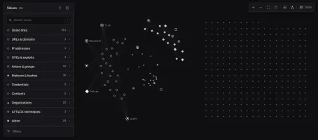 Investigation results: relationship graph of actors, malware, CVEs and onion links with sidebar listing extracted values