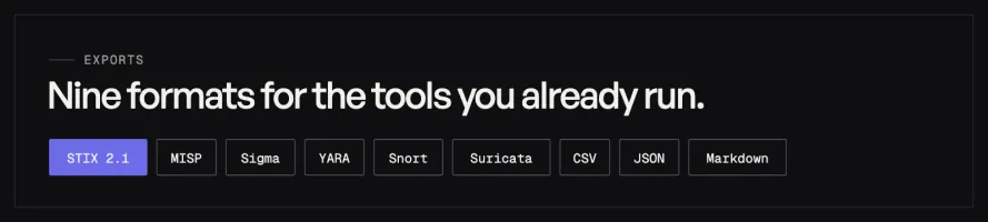 Nine export formats: STIX 2.1, MISP, Sigma, YARA, Snort, Suricata, CSV, JSON, Markdown