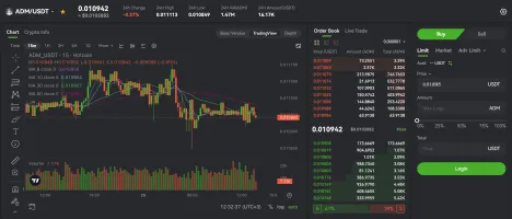 Example of healthier market activity with ADAMANT Market-Making Software
