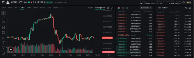 Example of healthier market activity with ADAMANT Market-Making Software