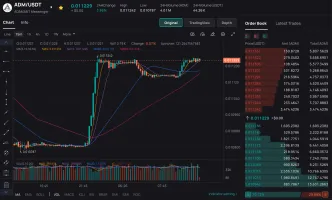 Example of healthier market activity with ADAMANT Market-Making Software