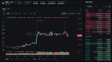 Example of healthier market activity with ADAMANT Market-Making Software