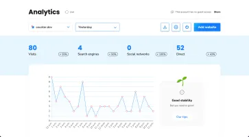 Counter dashboard with referrer and location data