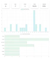 Statistics dashboard
