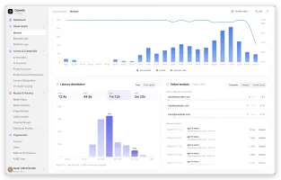 Monitor center traffic and reliability trends with latency distribution and failure analysis