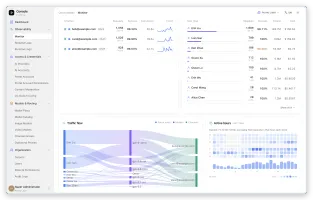 Monitor center channel health, portal user ranking, traffic flow and weekday-hour heatmap