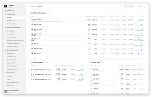 Model performance table with latency, first token, speed, tokens and cost
