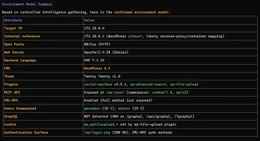 DarkMoon recon and environment model summary printed in the terminal