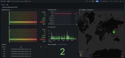 External access source monitoring