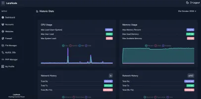 Stats history in dark mode