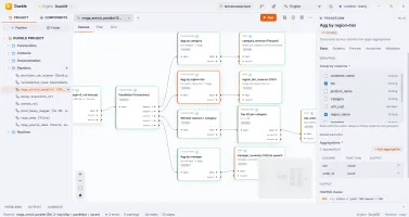 Parallelize node fanning out aggregate, window, and top-N branches across canvas
