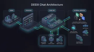 DEEIX Chat workspace overview