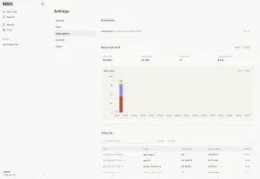 DEEIX Chat usage and billing