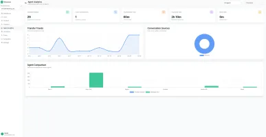 Agent analytics light mode
