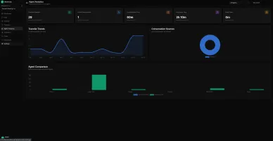 Agent analytics dark mode