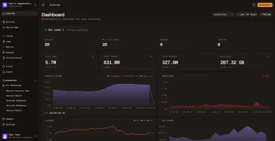 Overview dashboard showing request volume, error rate and latency across services